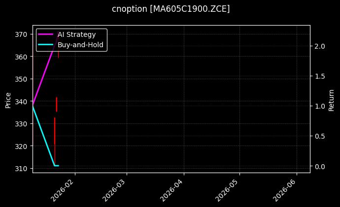 cnoption_MA605C1900.ZCE_chart