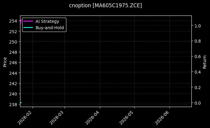 cnoption_MA605C1975.ZCE_chart