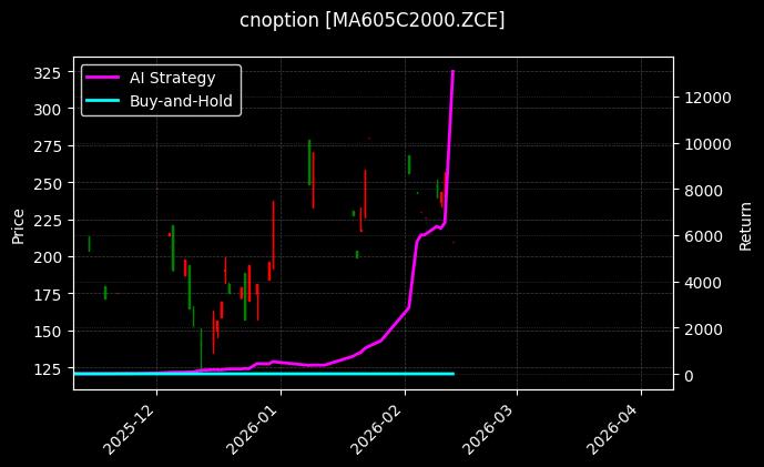 cnoption_MA605C2000.ZCE_chart