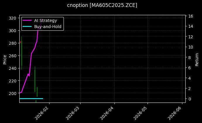 cnoption_MA605C2025.ZCE_chart