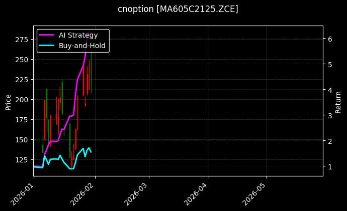 甲醇期权2605认购2125[MA605C2125.ZCE]图表