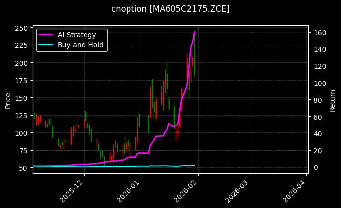 cnoption_MA605C2175.ZCE_chart