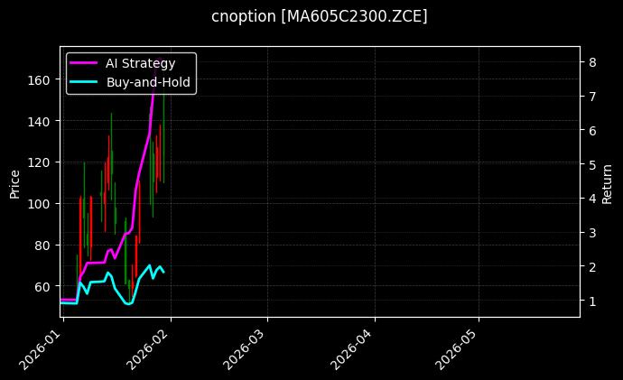 cnoption_MA605C2300.ZCE_chart