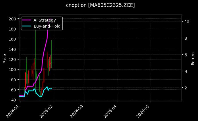 cnoption_MA605C2325.ZCE_chart