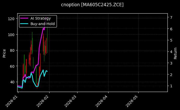 cnoption_MA605C2425.ZCE_chart