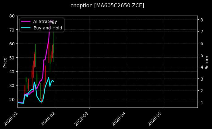 cnoption_MA605C2650.ZCE_chart