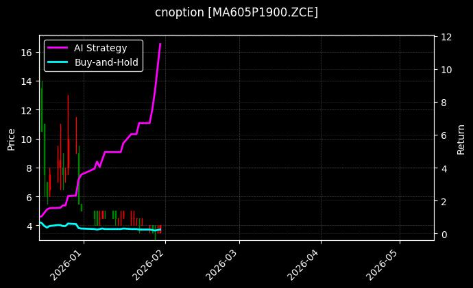 cnoption_MA605P1900.ZCE_chart