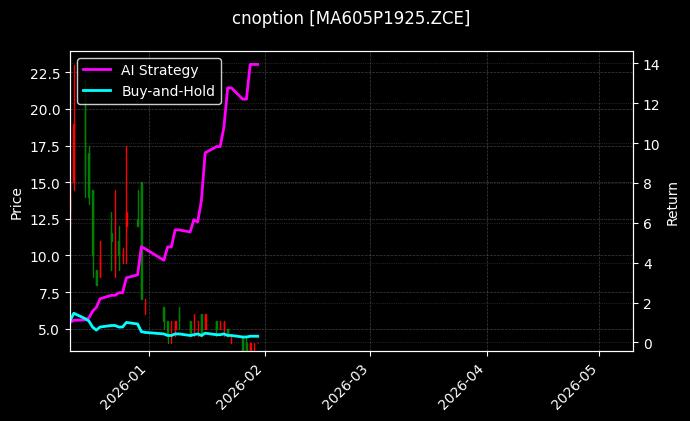 cnoption_MA605P1925.ZCE_chart