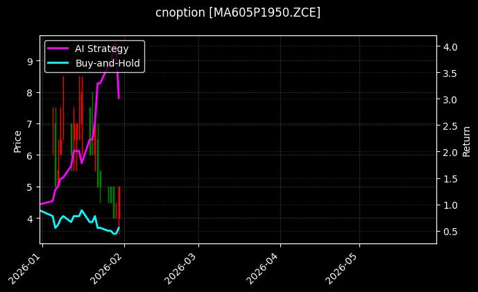 cnoption_MA605P1950.ZCE_chart