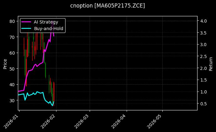 cnoption_MA605P2175.ZCE_chart