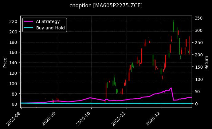 cnoption_MA605P2275.ZCE_chart