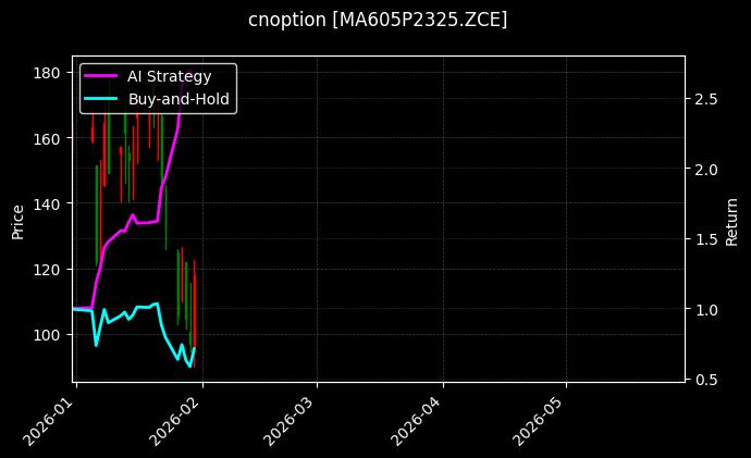 cnoption_MA605P2325.ZCE_chart