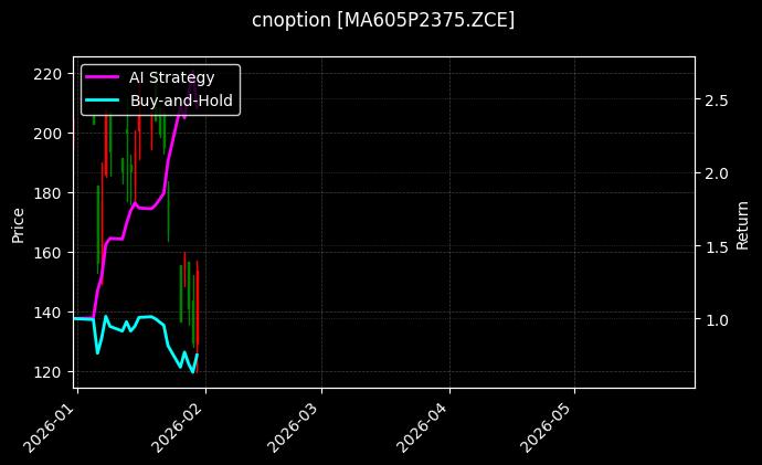 cnoption_MA605P2375.ZCE_chart
