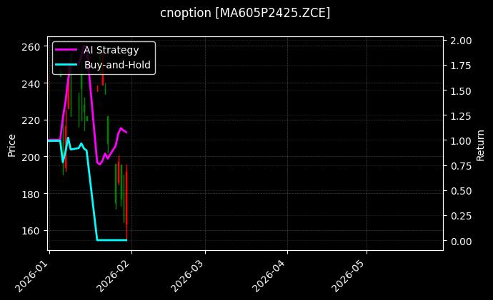 cnoption_MA605P2425.ZCE_chart