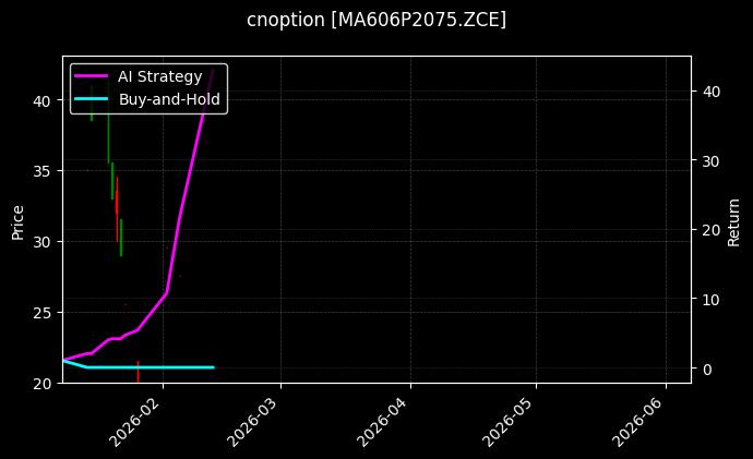 甲醇期权2606认沽2075[MA606P2075.ZCE]图表