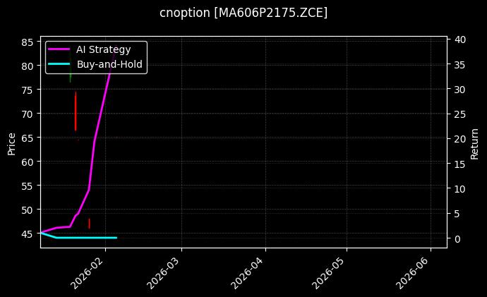 甲醇期权2606认沽2175[MA606P2175.ZCE]图表