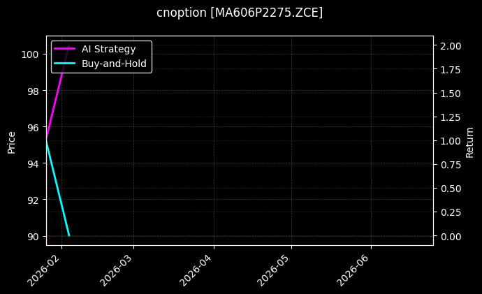 cnoption_MA606P2275.ZCE_chart