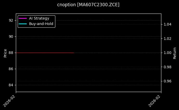 甲醇期权2607认购2300[MA607C2300.ZCE]图表