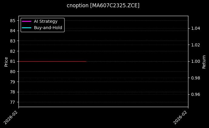 甲醇期权2607认购2325[MA607C2325.ZCE]图表