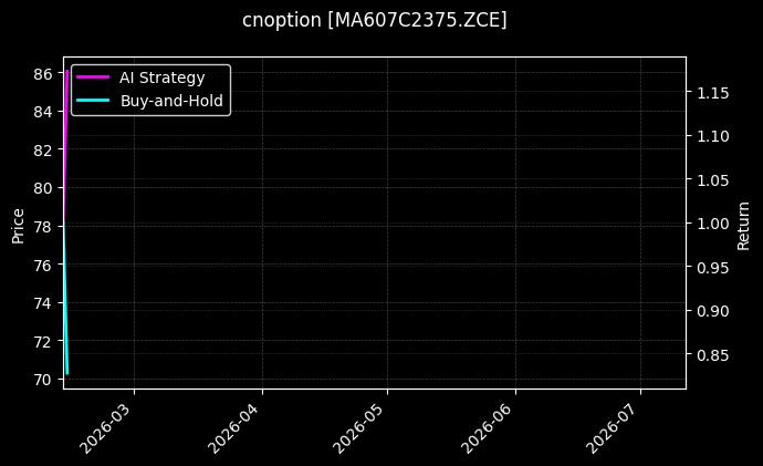 cnoption_MA607C2375.ZCE_chart
