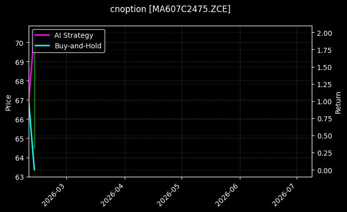 cnoption_MA607C2475.ZCE_chart