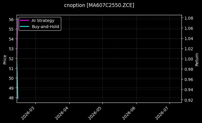 cnoption_MA607C2550.ZCE_chart