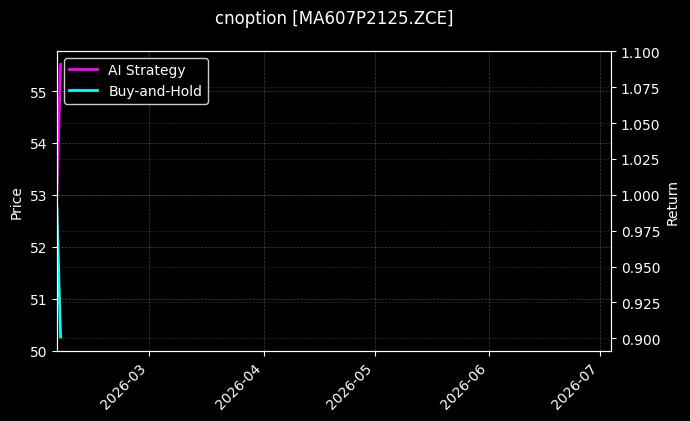 cnoption_MA607P2125.ZCE_chart