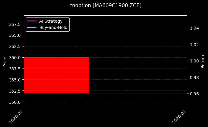 cnoption_MA609C1900.ZCE_chart