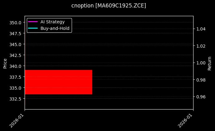cnoption_MA609C1925.ZCE_chart