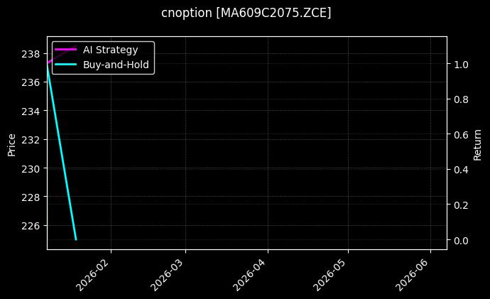 cnoption_MA609C2075.ZCE_chart