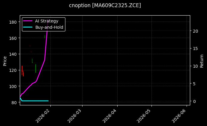 cnoption_MA609C2325.ZCE_chart