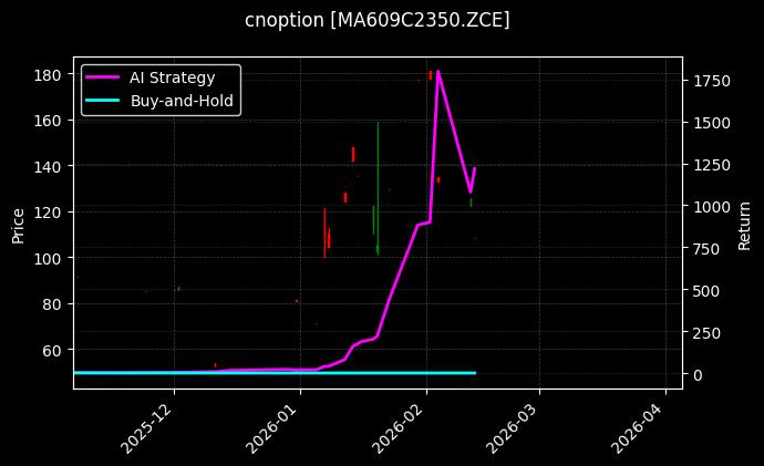 cnoption_MA609C2350.ZCE_chart
