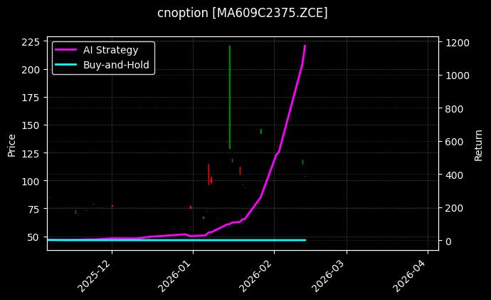 cnoption_MA609C2375.ZCE_chart