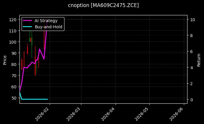 cnoption_MA609C2475.ZCE_chart
