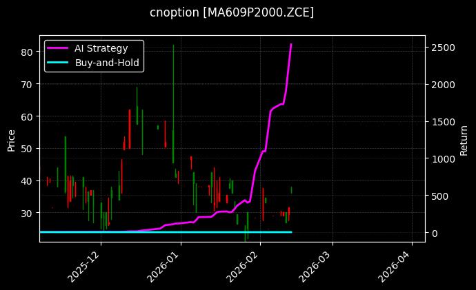 甲醇期权2609认沽2000[MA609P2000.ZCE]图表