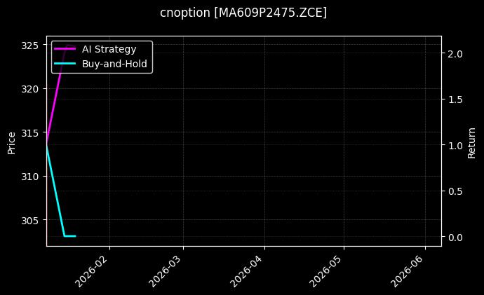甲醇期权2609认沽2475[MA609P2475.ZCE]图表