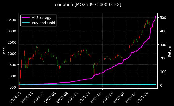 中证1000指数期权2509认购4000[MO2509-C-4000.CFX]图表