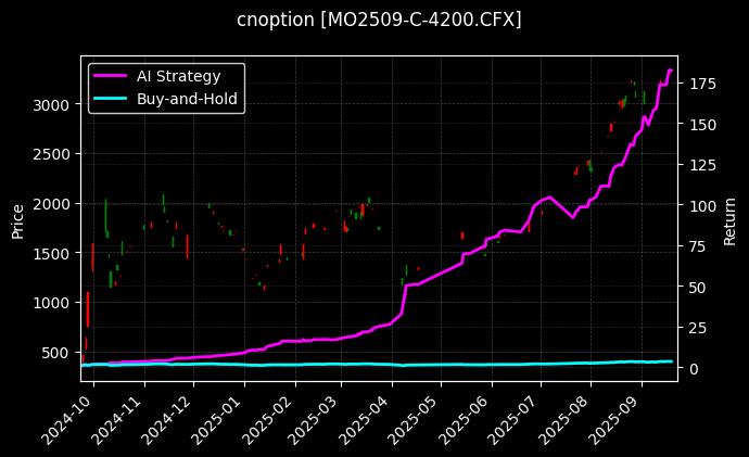 中证1000指数期权2509认购4200[MO2509-C-4200.CFX]图表