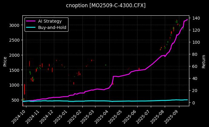 中证1000指数期权2509认购4300[MO2509-C-4300.CFX]图表