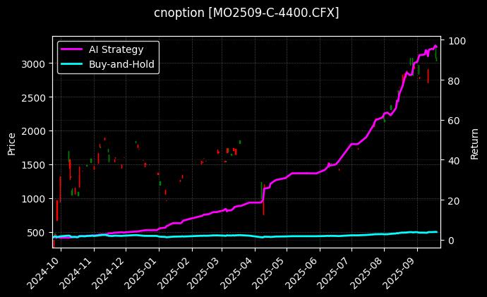 中证1000指数期权2509认购4400[MO2509-C-4400.CFX]图表