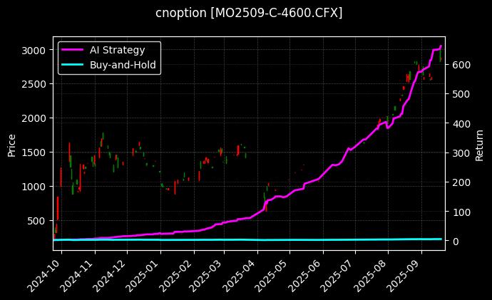 中证1000指数期权2509认购4600[MO2509-C-4600.CFX]图表