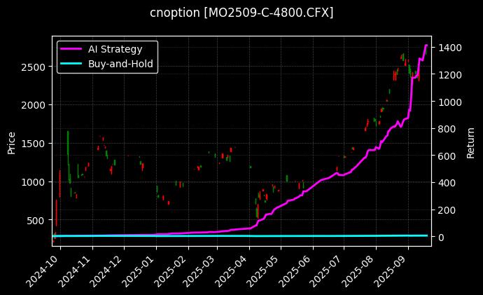 中证1000指数期权2509认购4800[MO2509-C-4800.CFX]图表