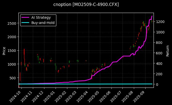 中证1000指数期权2509认购4900[MO2509-C-4900.CFX]图表