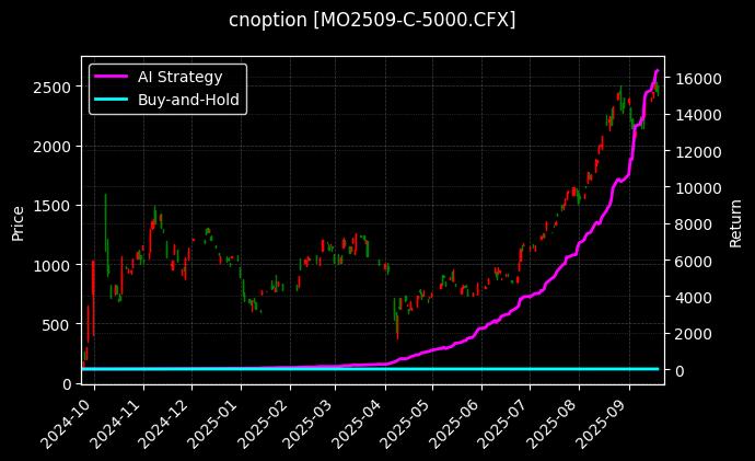 中证1000指数期权2509认购5000[MO2509-C-5000.CFX]图表