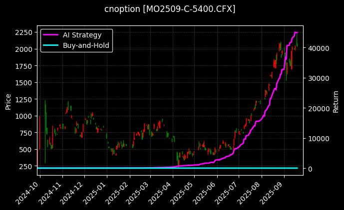 中证1000指数期权2509认购5400[MO2509-C-5400.CFX]图表