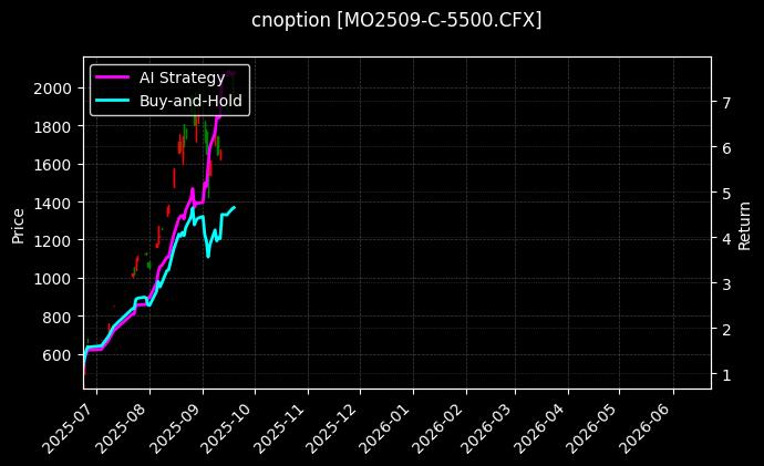 中证1000指数期权2509认购5500[MO2509-C-5500.CFX]图表