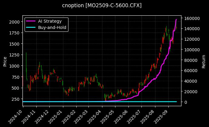 中证1000指数期权2509认购5600[MO2509-C-5600.CFX]图表