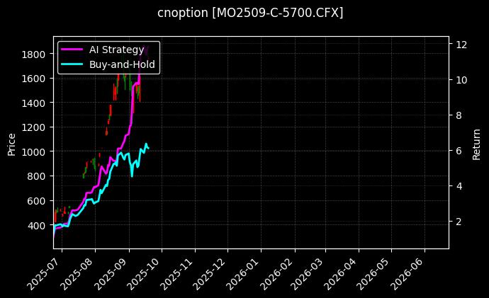 中证1000指数期权2509认购5700[MO2509-C-5700.CFX]图表