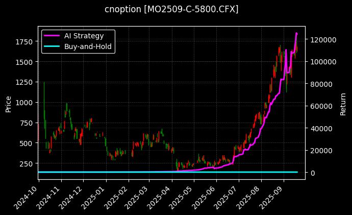 中证1000指数期权2509认购5800[MO2509-C-5800.CFX]图表