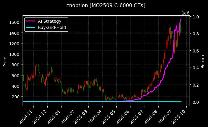 中证1000指数期权2509认购6000[MO2509-C-6000.CFX]图表